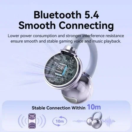 Vention Echo Clip A11 Pro Auriculares Bluetooth con Estuche de Carga, Autonomía 6h, Blancos